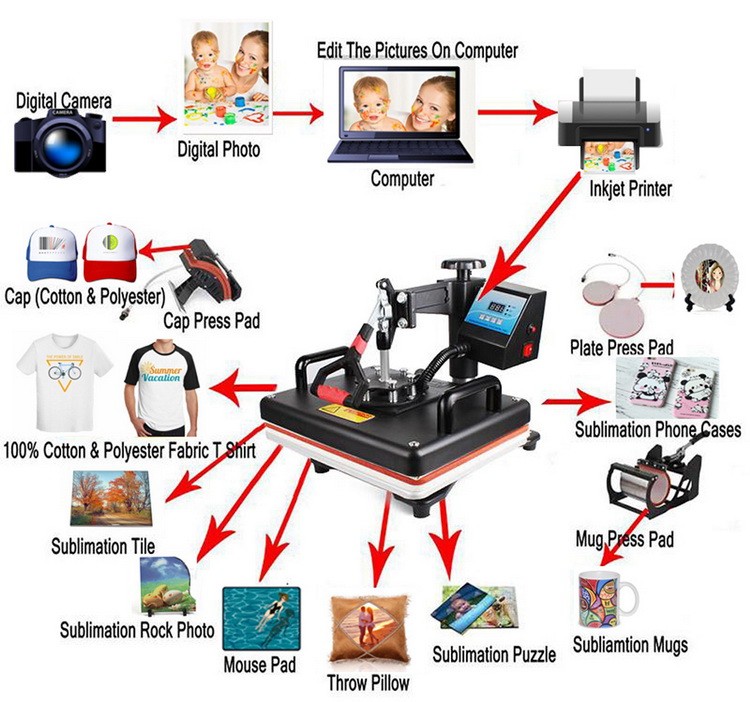 15 in 1 Multi-function Heat Pr - Commercial Shirt Printing Machine ulasan dan harga