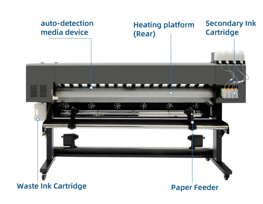 【2026】1.8m Large Format Dye Su - Large Format Sublimation Printer ulasan dan harga