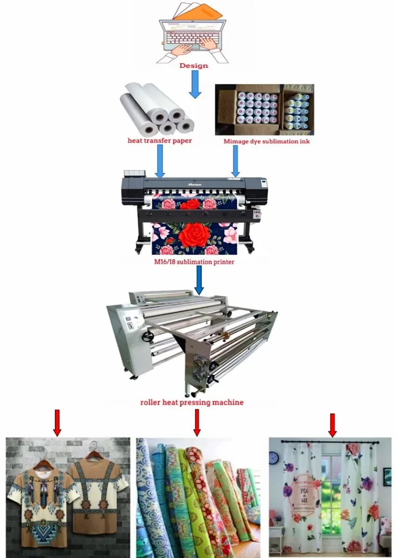 【2026】1.8m Large Format Dye Su - Large Format Sublimation Printer ulasan dan harga