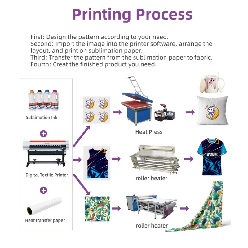 Factory Price 1.6m Large Forma - Large Format Sublimation Printer ulasan dan harga